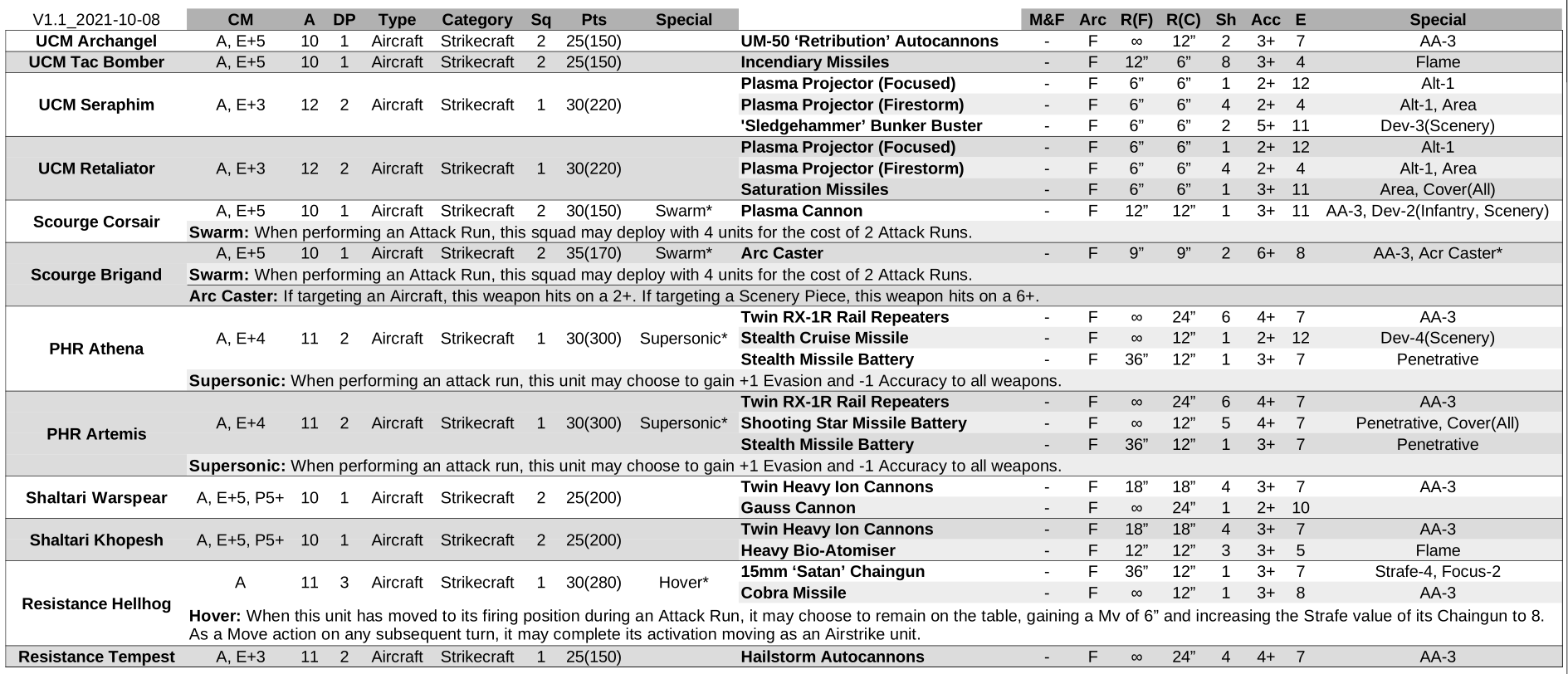 DZC Airstrike Units