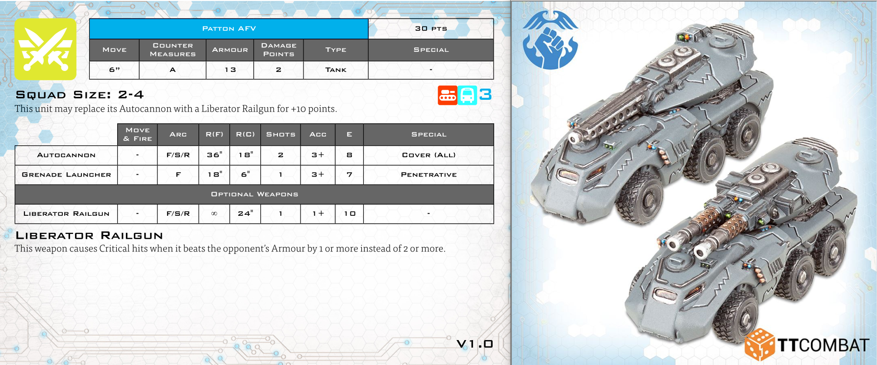 Resistance Patton Model and Card